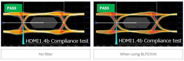 Murata Problèmes de bruit/Suppression du bruit dans la bande de 5 GHz